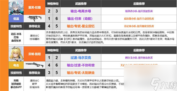 《尘白禁区》武器强度排行榜一览