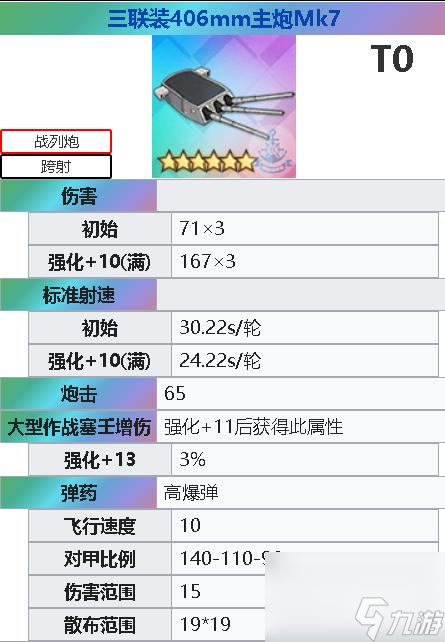 碧蓝航线2022罗马怎么培养？ （碧蓝航线特殊兵装）
