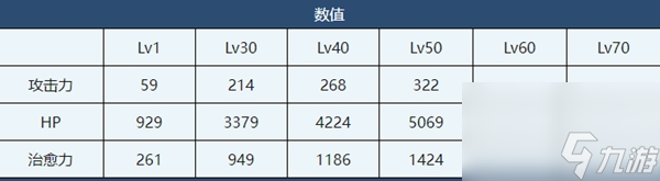 蔚藍(lán)檔案瑠美介紹-蔚藍(lán)檔案瑠美角色技能介紹