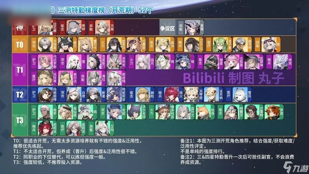 银河境界线角色强度排行榜