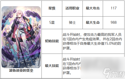 《第七史诗》波鲁迪亚的堡垒有什么用 神器波鲁迪亚的堡垒效果介绍