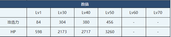 蔚蓝档案桃井介绍-蔚蓝档案桃井角色技能介绍