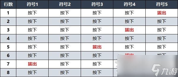 《遗迹2》禁林水车八音盒解谜攻略