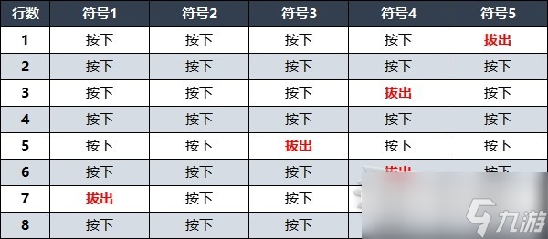 遗迹2禁林水车八音盒隐藏曲目演奏方法