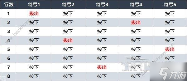 遺跡2禁林水車八音盒解謎怎么過 禁林水車八音盒解謎及隱藏曲目攻略