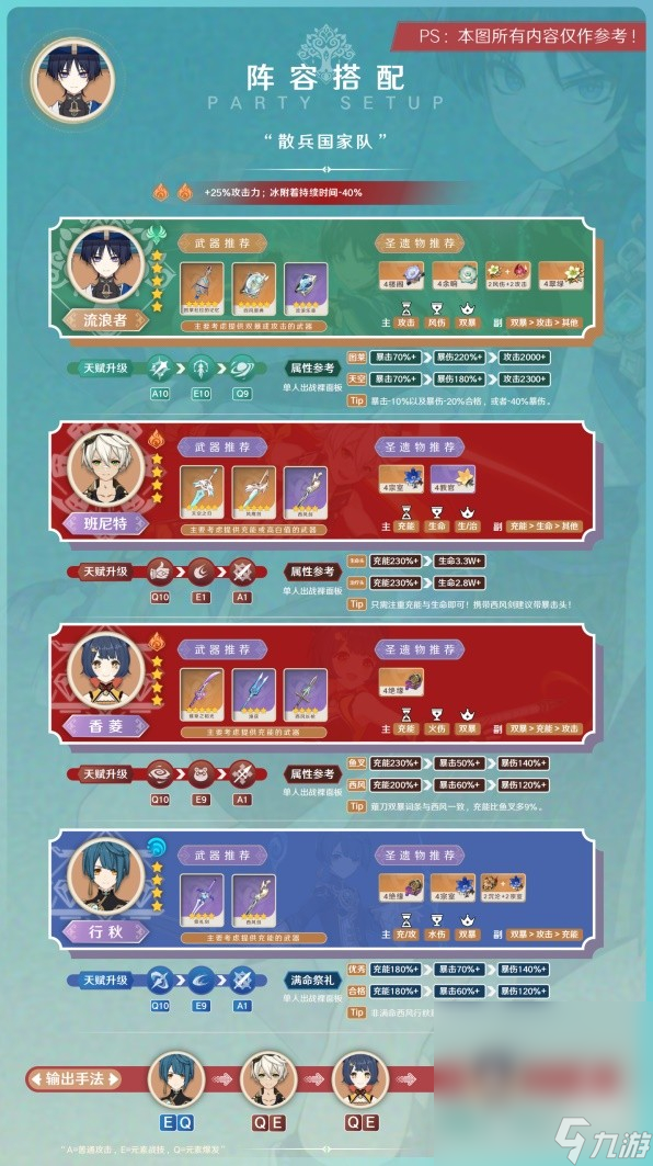 《原神》3.8版本流浪者阵容搭配与出装攻略分享