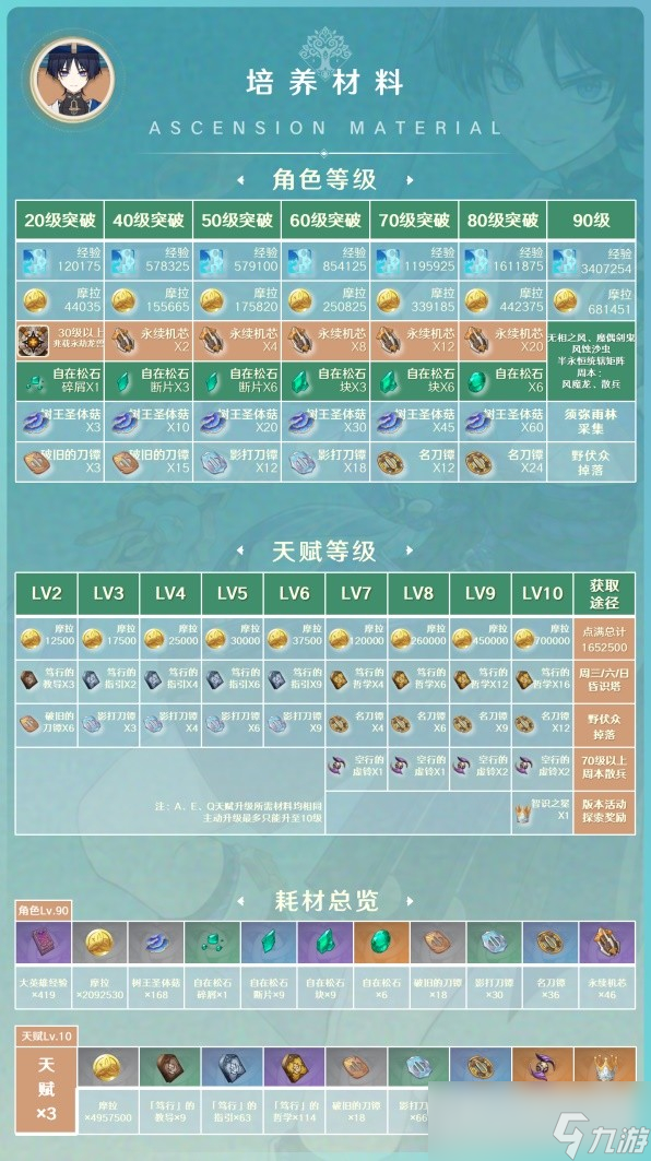 原神3.8版本流浪者阵容搭配与出装攻略