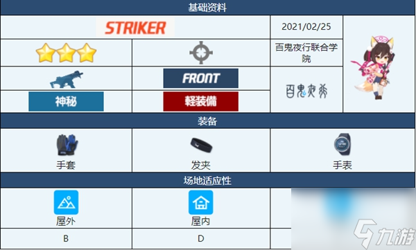 蔚蓝档案泉奈介绍-蔚蓝档案泉奈角色技能介绍