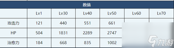 蔚藍(lán)檔案花凜介紹-蔚藍(lán)檔案花凜角色技能介紹