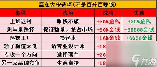 《逆水寒手游》男角色名動江湖怎么達成 混江湖男角色名動江湖攻略