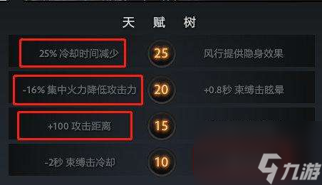 dota2风行出装顺序及打法攻略（技能分析、出装思路解析）