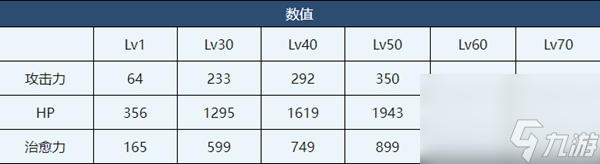 蔚藍(lán)檔案泳裝靜子介紹-蔚藍(lán)檔案泳裝靜子角色技能介紹
