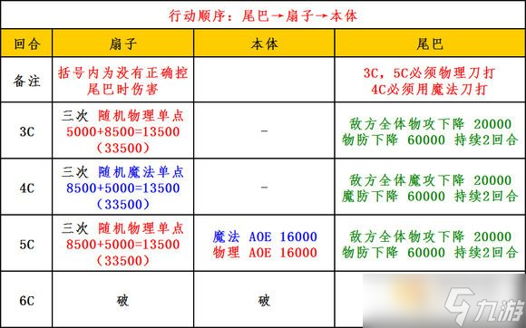 乖离性百万亚瑟王超妖新春型黑猫打法配卡攻略[多图]