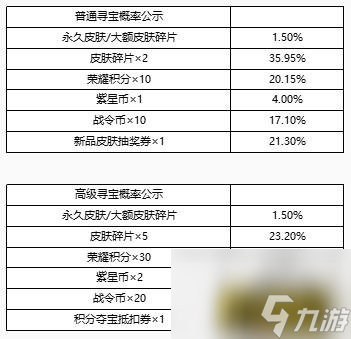 王者荣耀峡谷寻宝活动怎么玩