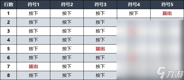 遺跡2禁林水車八音盒解謎指南