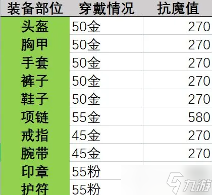 晶核抗魔值怎么提升