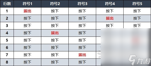 《遗迹2》禁林水车八音盒隐藏曲目演奏方法攻略