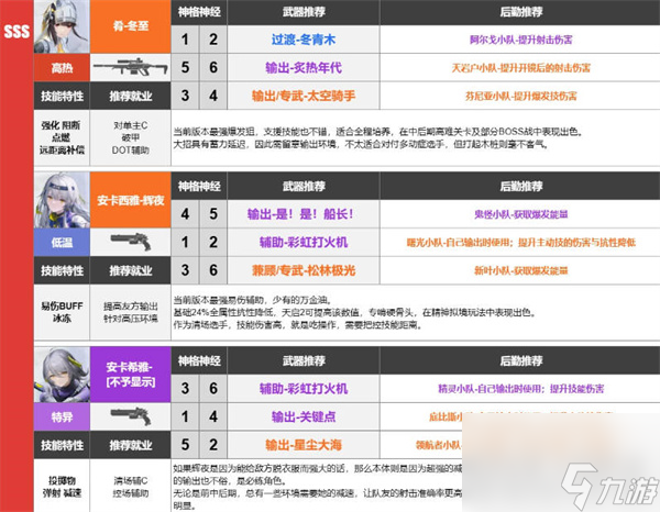 尘白禁区武器强度排行榜 尘白禁区武器推荐