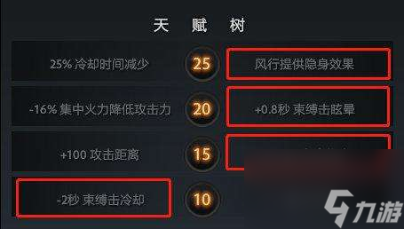 dota2風行出裝順序及打法攻略（技能分析、出裝思路解析）