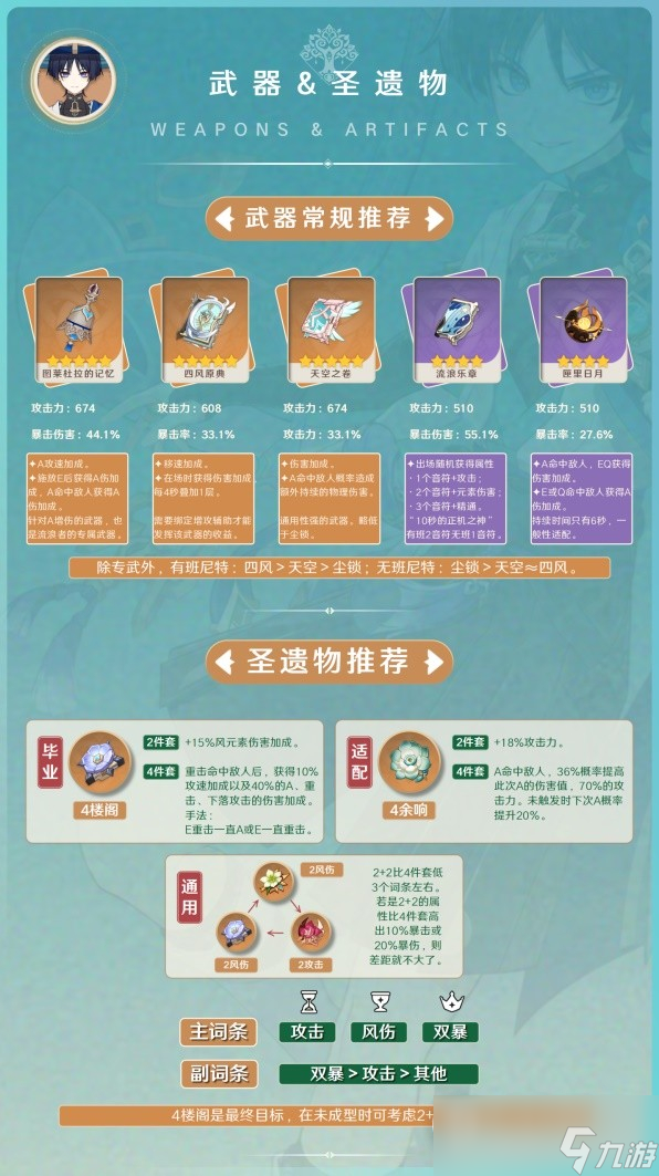 原神3.8版本流浪者阵容搭配与出装攻略