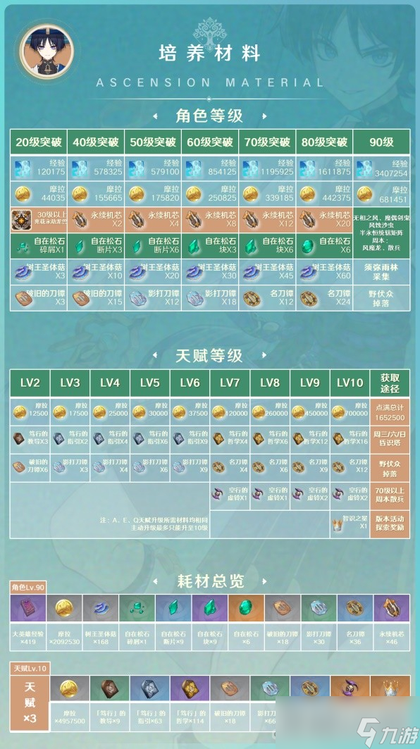 《原神》3.8版本流浪者阵容搭配与出装攻略