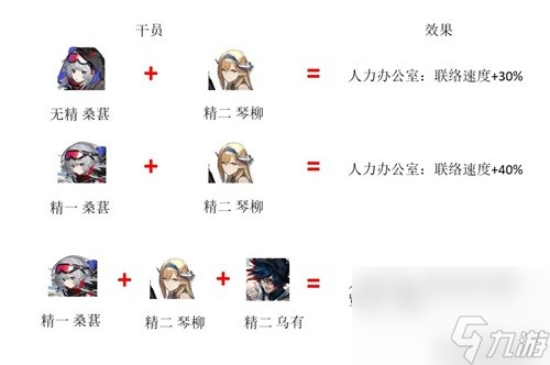 《明日方舟》医疗干员桑葚测评 桑葚之的培养吗