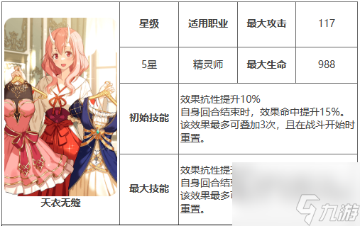 第七史诗神器天衣无缝有什么用,第七史诗天衣无缝神器效果介绍
