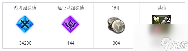 命運(yùn)方舟危險(xiǎn)的拉斯特拉森林任務(wù)怎么做
