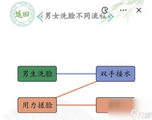 《漢字找茬王》男女洗臉不同怎么玩