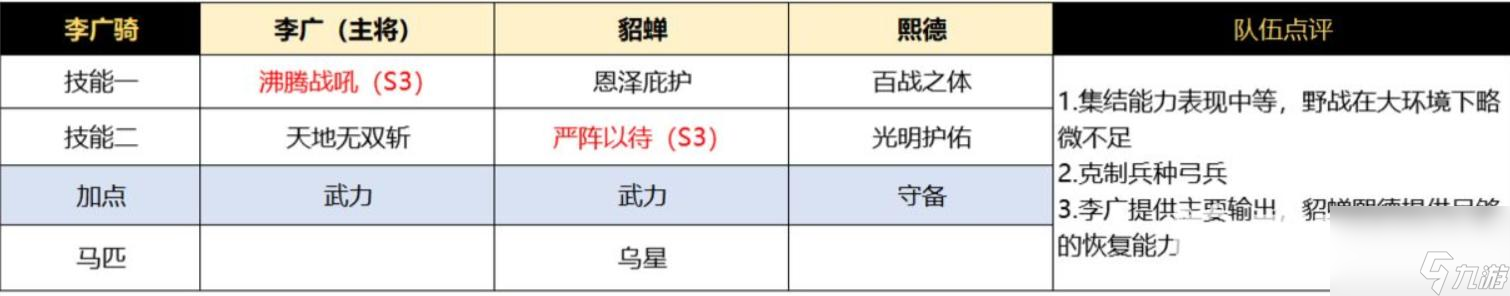 重返帝國s3陣容排行什么樣？ （重返帝國薩拉丁）