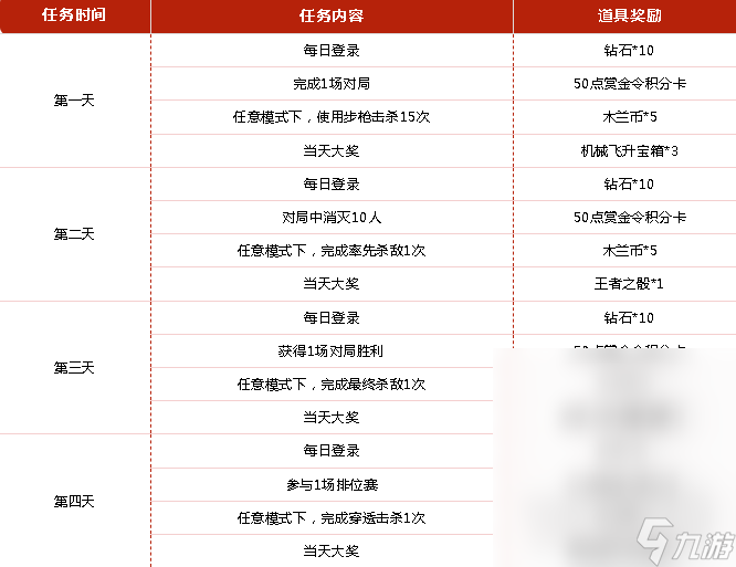 CF手游百战木兰归活动攻略
