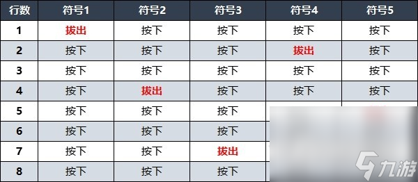 《遗迹2》手枪能量驱动获取方法