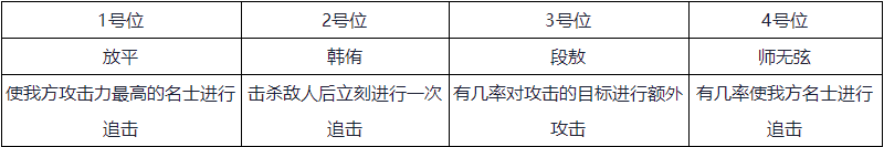 搖光錄亂世公主新手開荒陣容搭配技巧