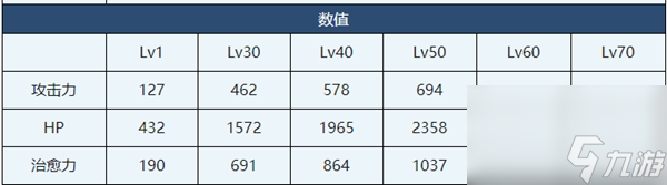 蔚藍(lán)檔案朱音兔女郎介紹-蔚藍(lán)檔案朱音兔女郎角色技能介紹