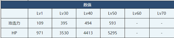 蔚蓝档案未花介绍-蔚蓝档案未花角色技能介绍