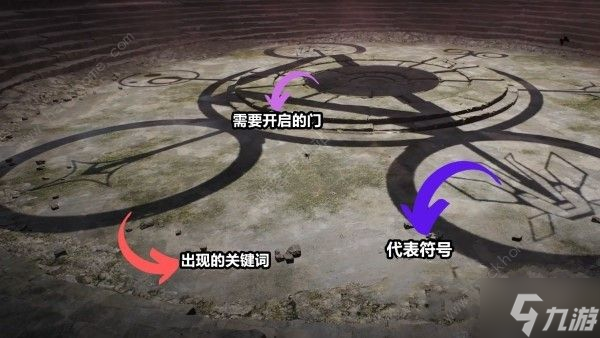 遺跡2耶莎預(yù)兆教堂怎么進(jìn) 教堂圓盤的門打開攻略