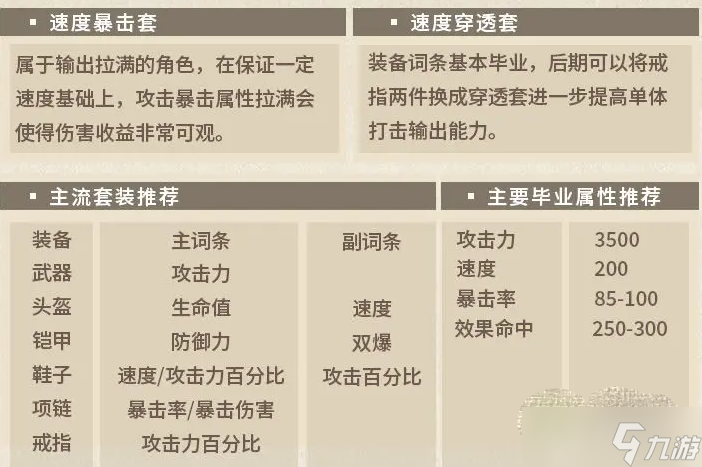 《第七史詩》瑟琳裝備搭配推薦