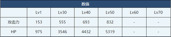 蔚藍(lán)檔案歌原應(yīng)援團(tuán)介紹-蔚藍(lán)檔案歌原應(yīng)援團(tuán)角色技能介紹