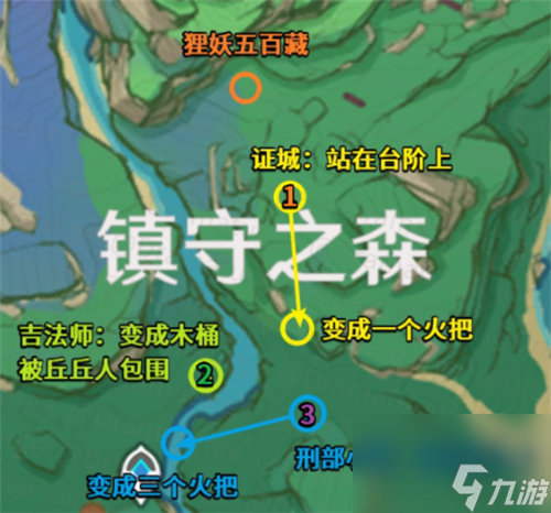 原神神樱大祓镇守之森破除结界解密攻略