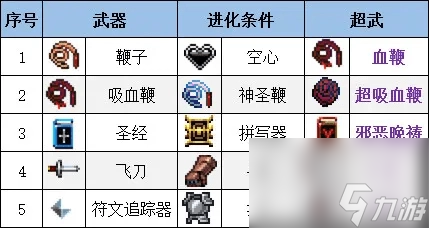 吸血鬼幸存者合成表2023最新