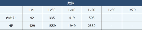 蔚藍檔案巴介紹-蔚藍檔案巴角色技能介紹