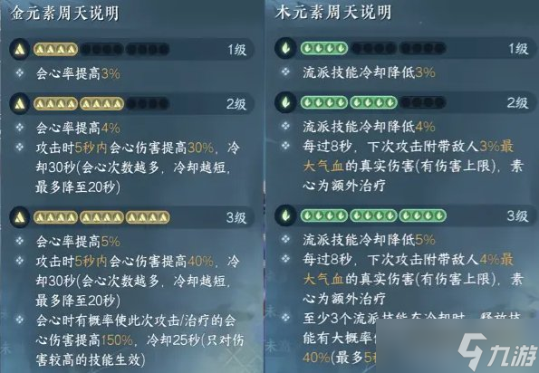 《逆水寒手游》九灵怎么玩 九灵流派全面攻略