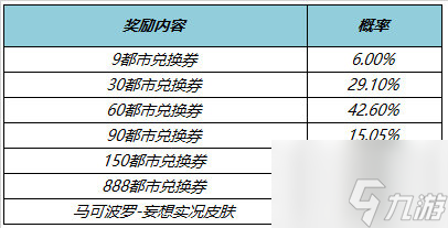 王者荣耀马可波罗妄想实况怎么获得王者荣耀马可妄想实况皮肤策略
