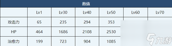 蔚蓝档案枫介绍-蔚蓝档案枫角色技能介绍