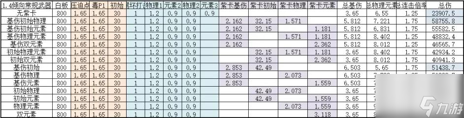 warframe玻璃刀武器推荐怎么搭配？
