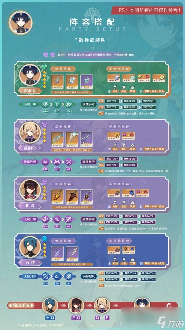 《原神》3.8版本流浪者阵容搭配与出装攻略