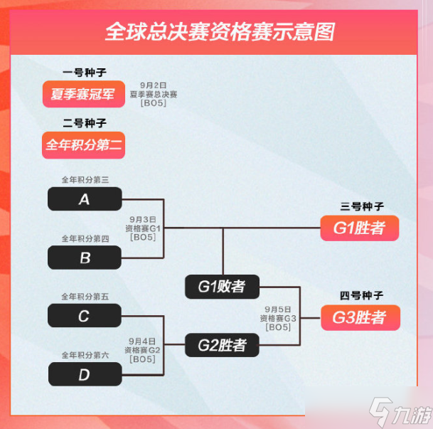 英雄聯(lián)盟十周年盛典都有哪些節(jié)目