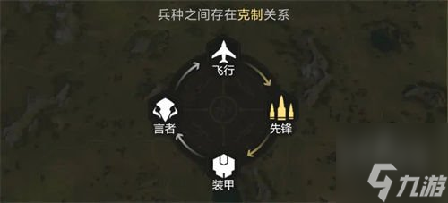 星骸騎士兵種克制是什么 兵種克制機(jī)制介紹