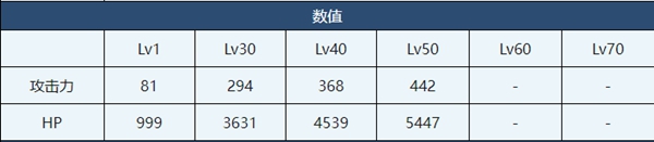 蔚藍(lán)檔案泉奈介紹-蔚藍(lán)檔案泉奈角色技能介紹