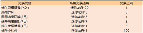 王者荣耀迷你龙舟可以换什么 迷你龙舟兑换奖励说明